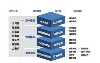 閉關21天 華能高級財務管理人員集體充電，淬煉企業總部管理新高度