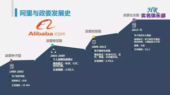 解碼阿里創新 預約考察之旅與企業管理轉型啟示