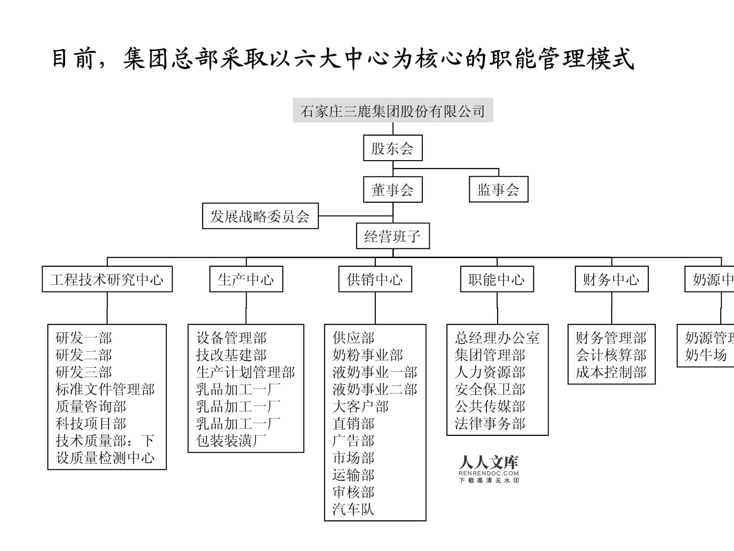 某集團組織管理診斷及初步設計方案報告——企業總部管理優化路徑