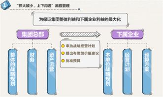 圖說集團企業管控模式與總部建設 第二篇——企業總部管理的核心邏輯